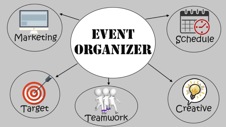 party planner vs event planner at kyong rodriguez blog... Event Organizer vs Event Planner: Bedanya di Mana, Sih?